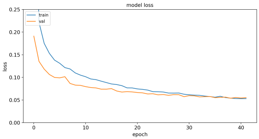 mnist-training_model1_loss